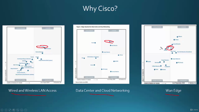 Cisco CCNA 200-301 Part I - Screenshot_01