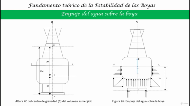 Especialización en cálculo, diseño y construcción de boyas – Screenshot 1