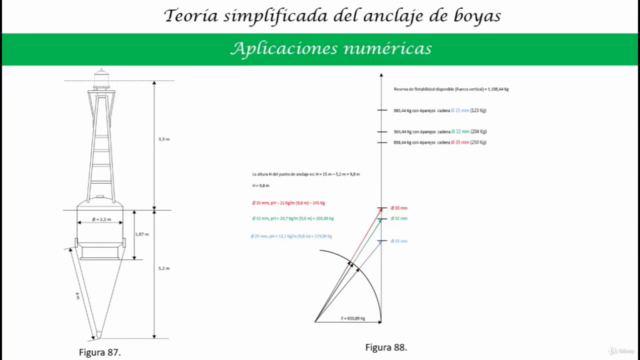 Especialización en cálculo, diseño y construcción de boyas – Screenshot 2