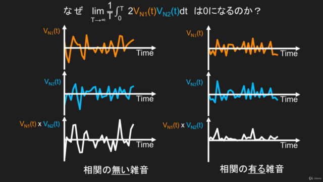 初心者のためのオペアンプ回路解析 – Screenshot 3
