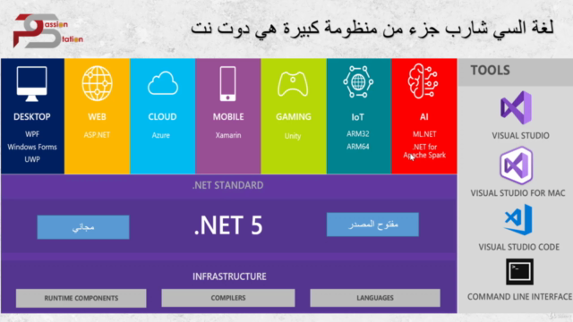 Learn C# & .Net by coding for Beginners in Arabic 2022 – Screenshot 1