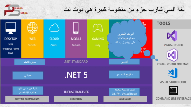Learn C# & .Net by coding for Beginners in Arabic 2022 – Screenshot 2