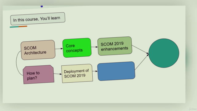 Master System Center Operations Manager 2019 – Screenshot 4