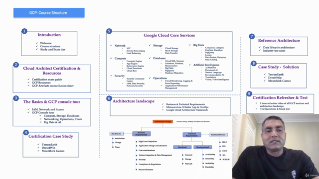 Google Cloud (GCP) Professional Cloud Architect – Screenshot 4