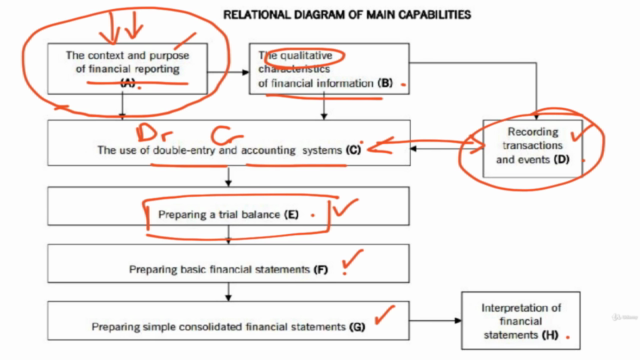 ACCA Financial Accounting (FA) - Tam Kurs - Screenshot_04