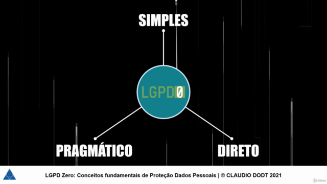 LGPD Zero: Conceitos fundamentais de Proteção Dados Pessoais – Screenshot 1