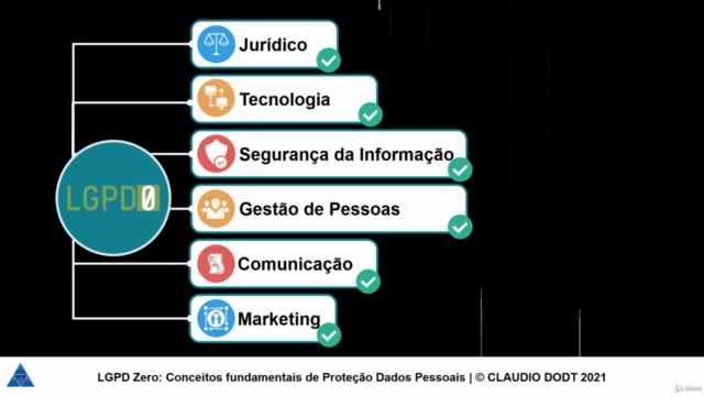LGPD Zero: Conceitos fundamentais de Proteção Dados Pessoais – Screenshot 4
