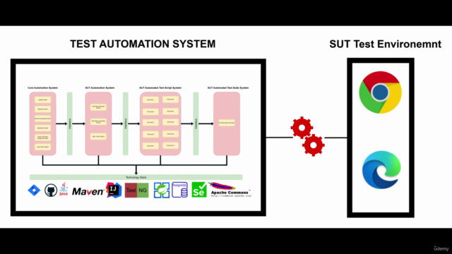 Practical - ISTQB - Test Automation Engineer Course 2024 – Screenshot 3