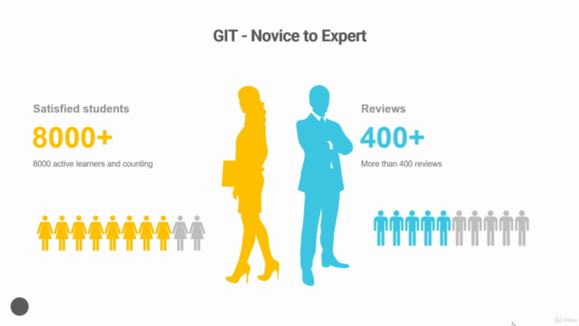 Git- Novice to Expert – Screenshot 2
