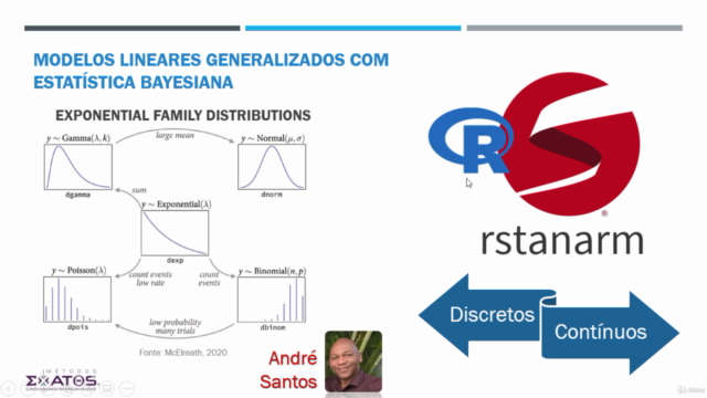 Bayesian Statistics: Generalized Linear Models with R – Screenshot 4