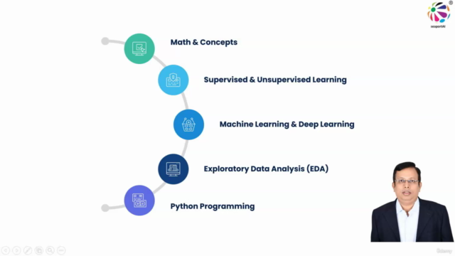 2025 AI Master Class | With LLM, RAG, AI Agents, XAI – Screenshot 1