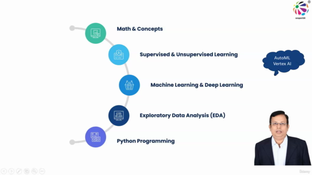 2025 AI Master Class | With LLM, RAG, AI Agents, XAI – Screenshot 2