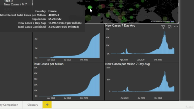 Learn Power BI with Real World COVID-19 Dataset – Screenshot 2