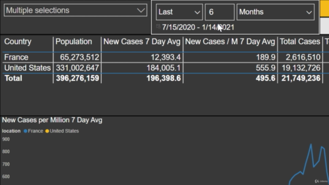 Learn Power BI with Real World COVID-19 Dataset – Screenshot 3