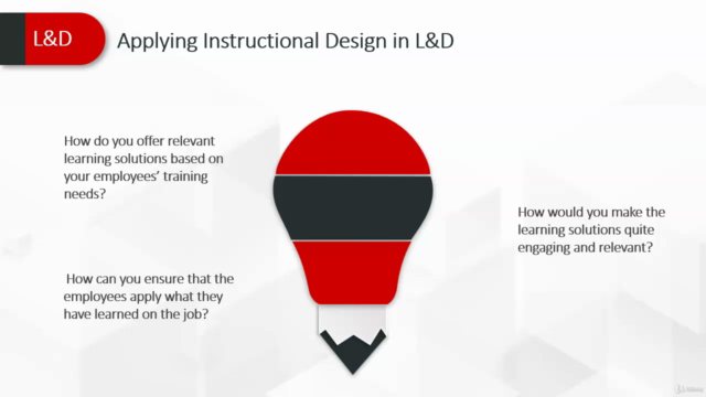 Instructional Design in Corporate Learning and Development – Screenshot 1