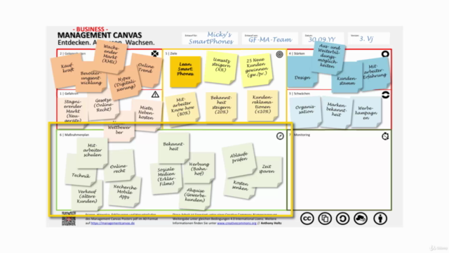 Management Canvas - Kurs für Anwender. – Screenshot 3