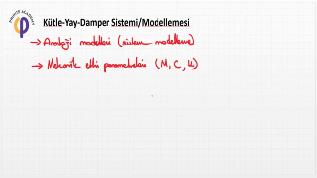 Sistem Dinamiği ile Kütle-Yay-Damper Matlab Modellemesi – Screenshot 2