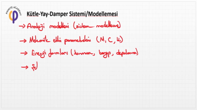 Sistem Dinamiği ile Kütle-Yay-Damper Matlab Modellemesi – Screenshot 3
