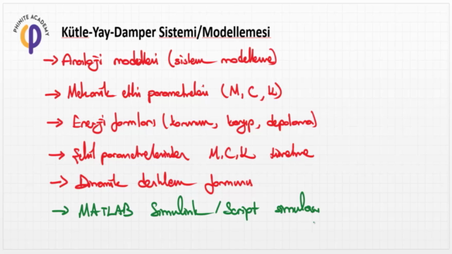 Sistem Dinamiği ile Kütle-Yay-Damper Matlab Modellemesi – Screenshot 4