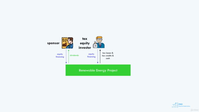 Advanced Financial Modeling for Renewable Energy - ( US ) – Screenshot 1