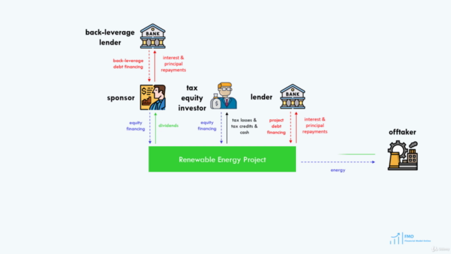 Advanced Financial Modeling for Renewable Energy - ( US ) – Screenshot 2