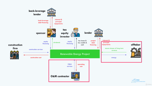Advanced Financial Modeling for Renewable Energy - ( US ) – Screenshot 3