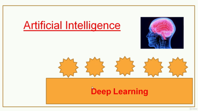The Journey of Deep Learning (Artificial Intelligence) – Screenshot 1