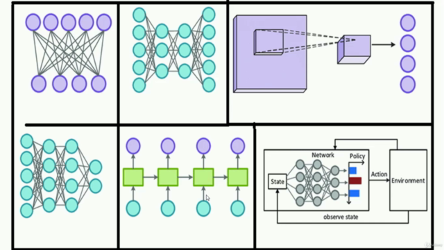 The Journey of Deep Learning (Artificial Intelligence) – Screenshot 2