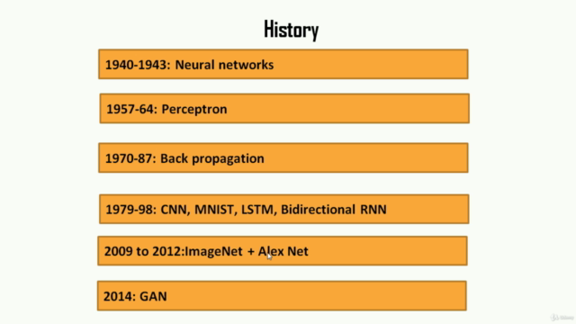 The Journey of Deep Learning (Artificial Intelligence) – Screenshot 3