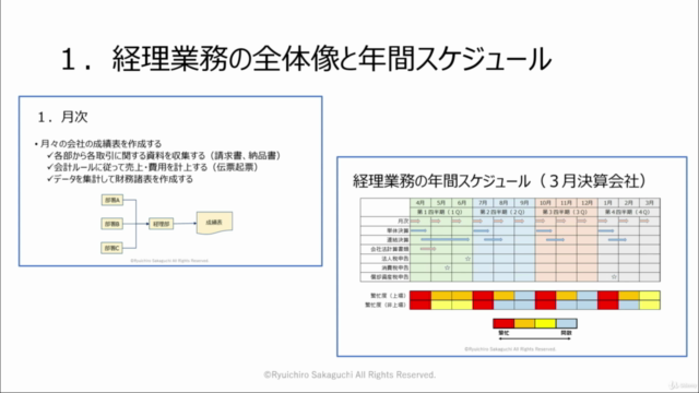 これ1本ですべてを網羅!経理部に配属された若手社員が身につけるべき基礎知識 – Screenshot 2