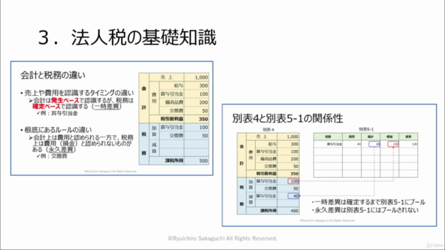 これ1本ですべてを網羅!経理部に配属された若手社員が身につけるべき基礎知識 – Screenshot 3