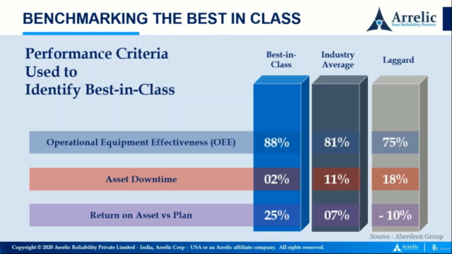 Reliability and Maintenance Excellence (RME) – Screenshot 2
