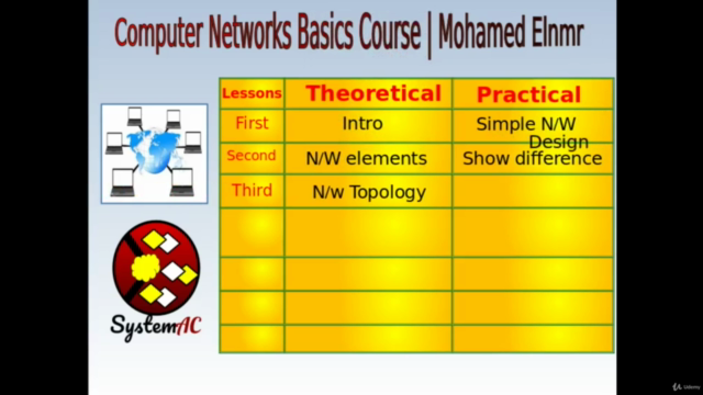 Learn Computer Networks | Networks Basics Course - Screenshot_03