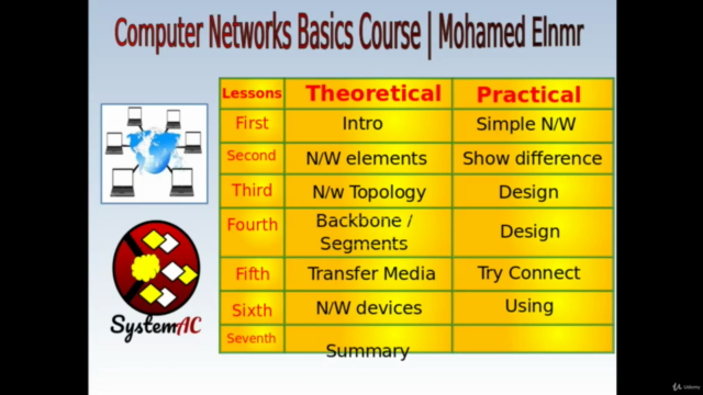 Learn Computer Networks | Networks Basics Course - Screenshot_04