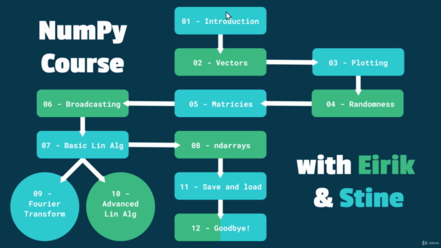 Master Scientific Computing in Python with NumPy – Screenshot 4