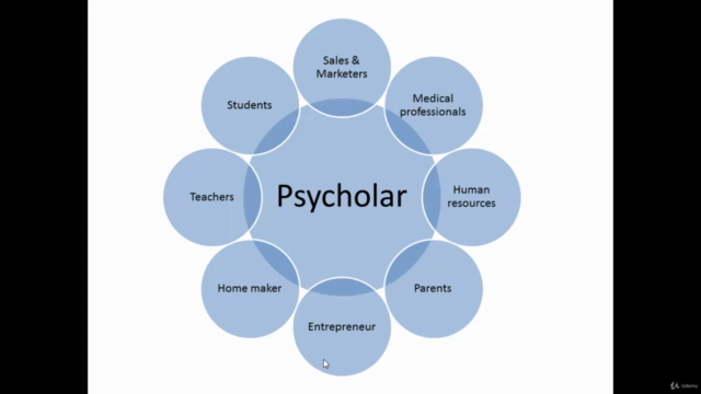 Introduction to Psychology - Screenshot_03