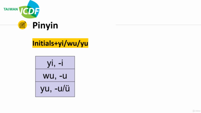 Beginners for learning Mandarin courses – Screenshot 2
