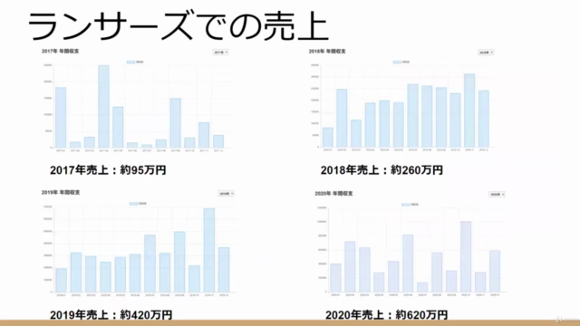 【報酬4,000万円超の実績あり】フリーランス・副業初心者のランサーズ攻略講座|高単価案件獲得【全資料ダウンロード可能】 – Screenshot 1