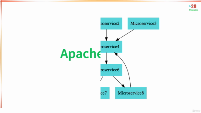 Learn Apache Camel Framework with Spring Boot – Screenshot 1