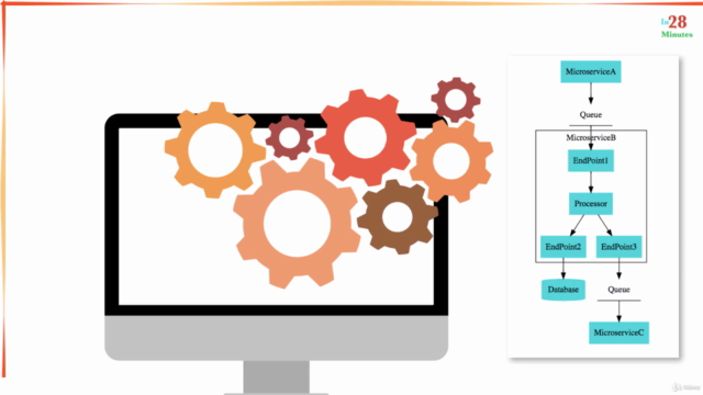 Learn Apache Camel Framework with Spring Boot – Screenshot 3