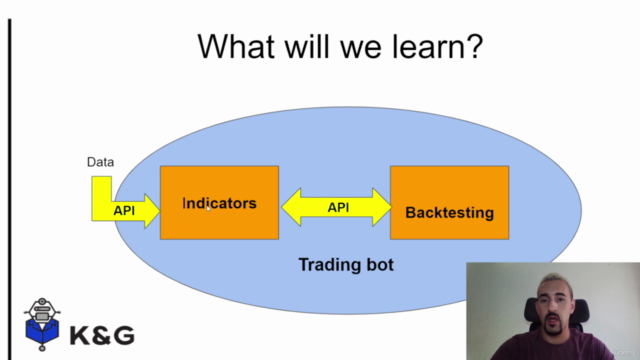 Trading-Bot with Python – Screenshot 1