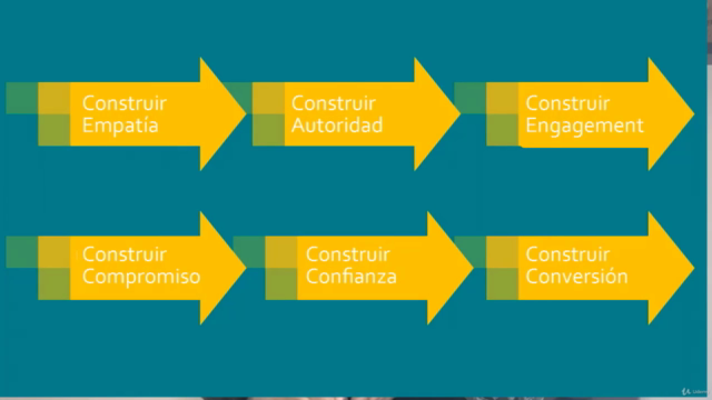 Marketing Digital - Generar Leads y Convertirlos en Ventas – Screenshot 2