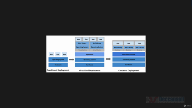 Kubernetes Introductory Course for Beginners (9 hours) – Screenshot 1