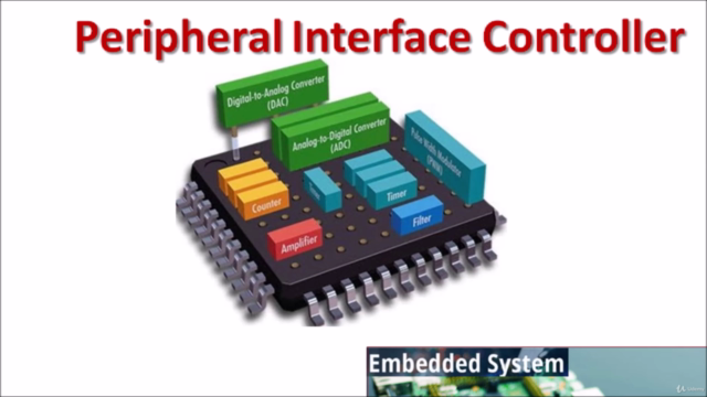 PIC Microcontroller: Architecture and Embedded C Programming – Screenshot 2