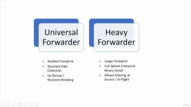 Splunk Core Certified User, Splunk Fundamentals 1 – Screenshot 2