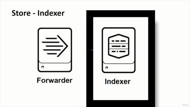 Splunk Core Certified User, Splunk Fundamentals 1 – Screenshot 3