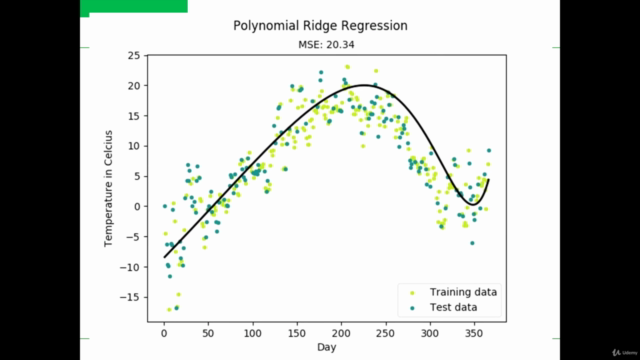 Regression Analysis in R for Data Science: from Zero to Hero – Screenshot 2