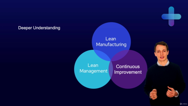 The complete Lean practitioner course – Screenshot 2