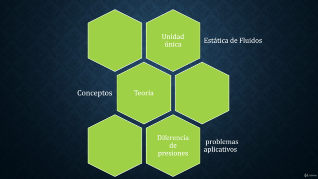 MECÁNICA DE FLUIDOS – Screenshot 1