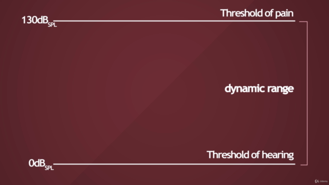 Digital Audio Fundamentals – Screenshot 3
